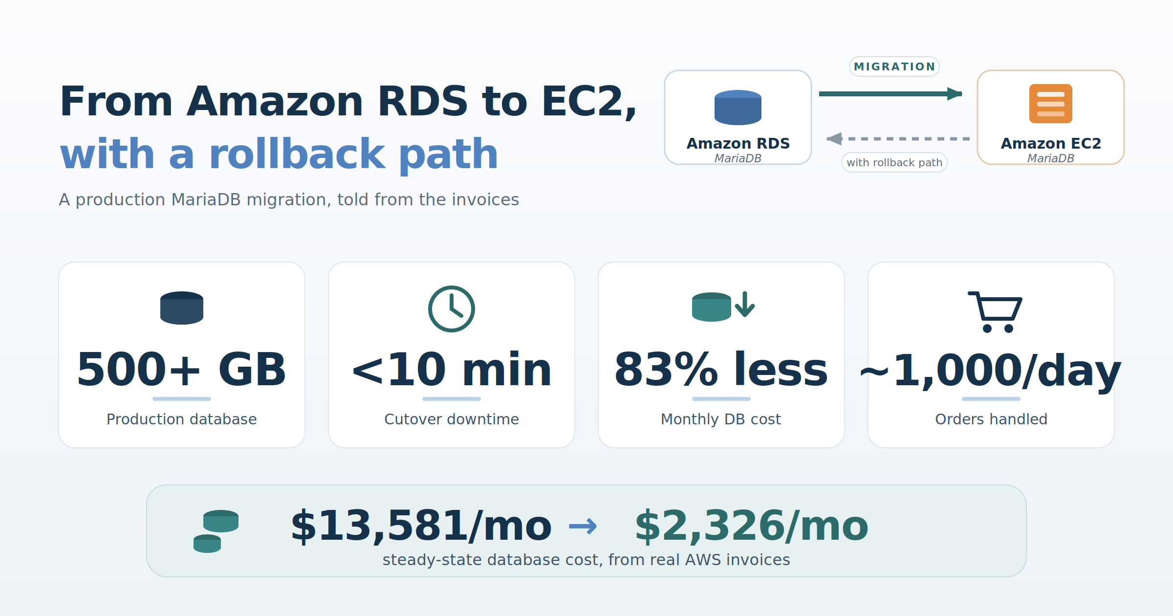 Migrating a 500 GB Production MariaDB Database from Amazon RDS to EC2, With a Rollback Path